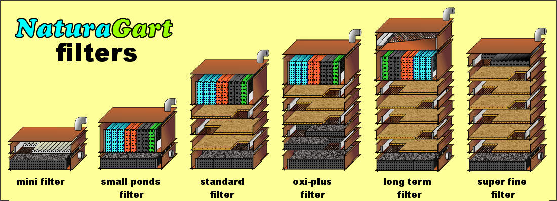 types of filters